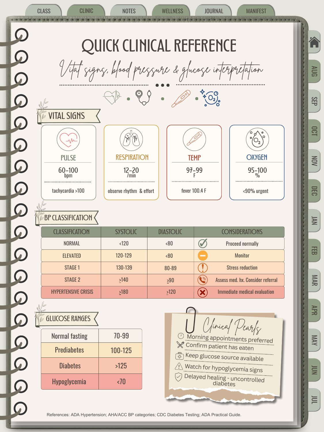 Dental Hygiene Student Planner preview: view 5 of 14