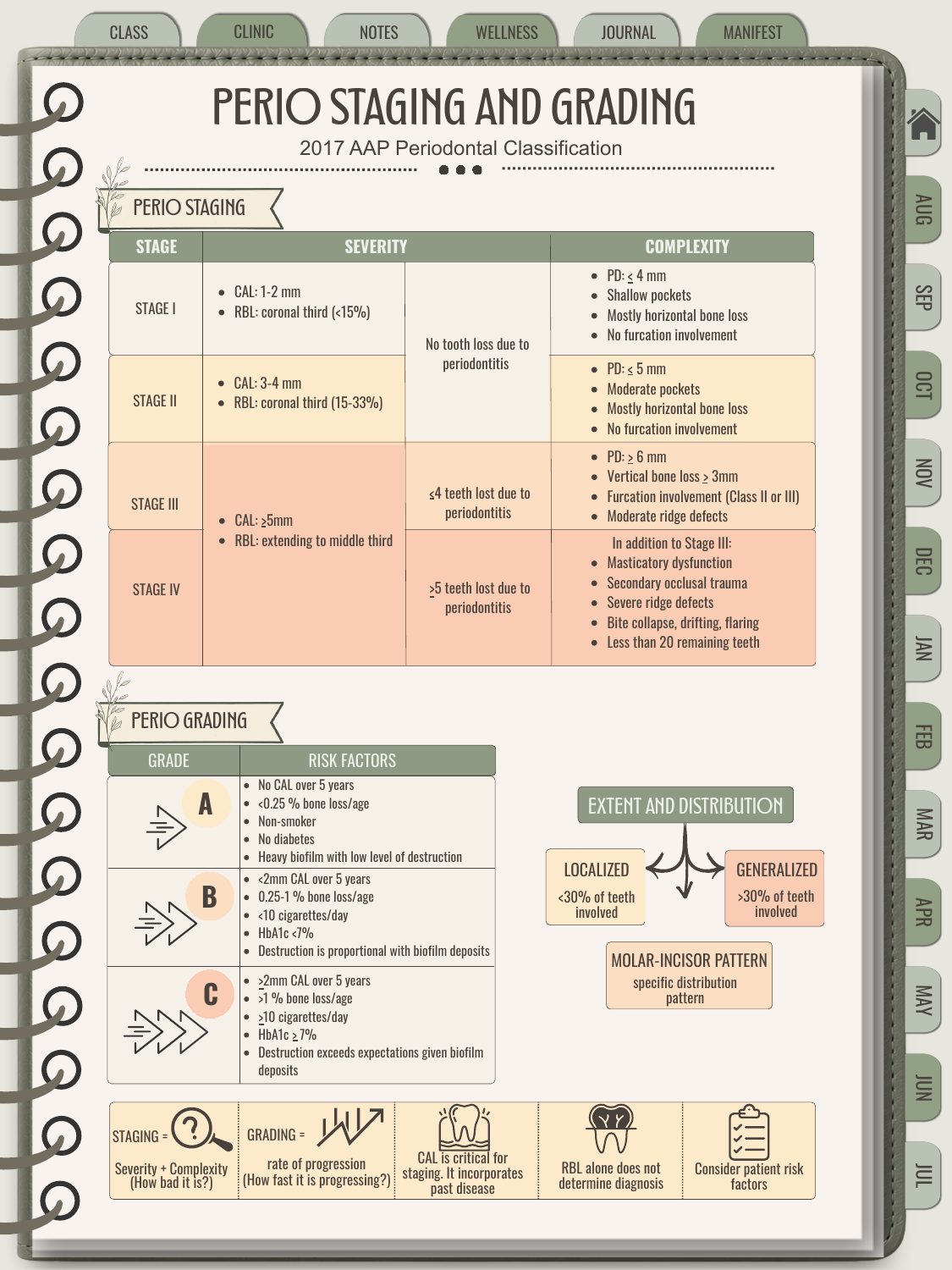 Dental Hygiene Student Planner preview: view 7 of 14