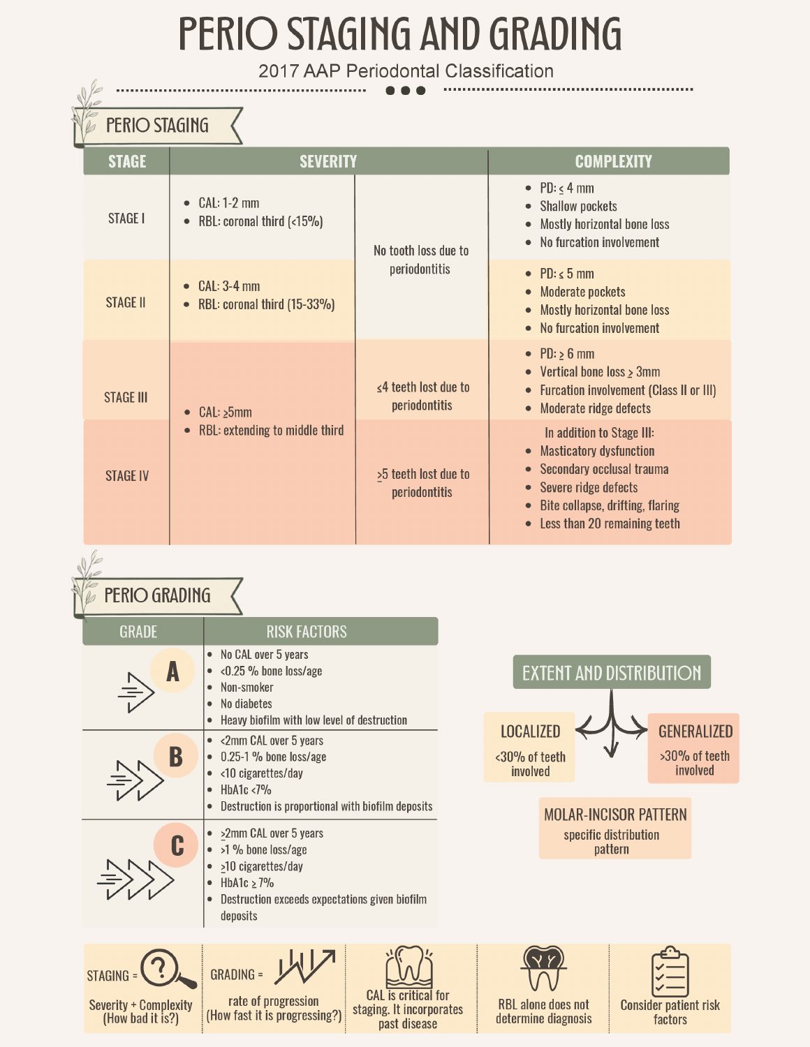 Clinical Reference Library preview: view 4 of 10
