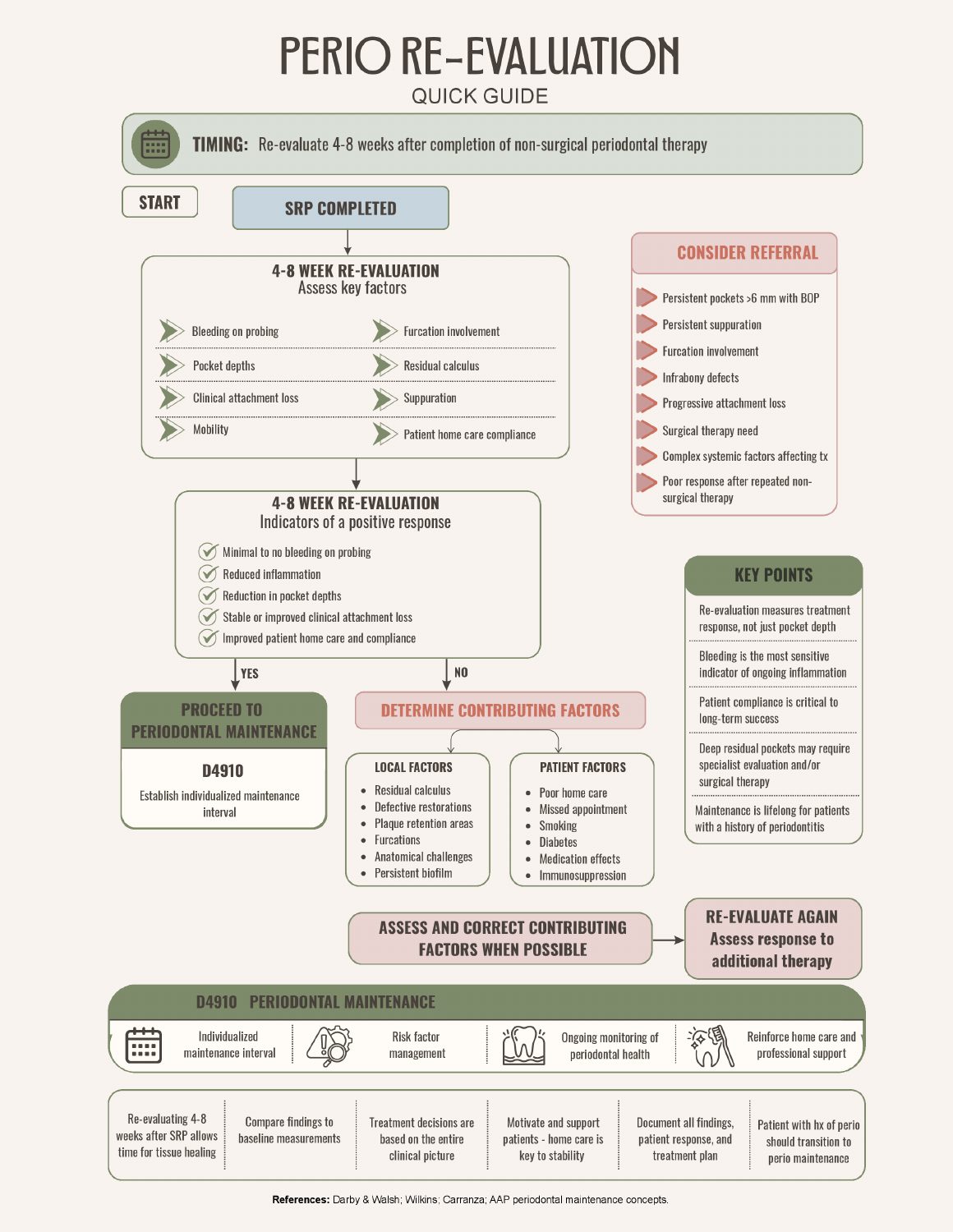 Clinical Reference Library preview: view 6 of 10