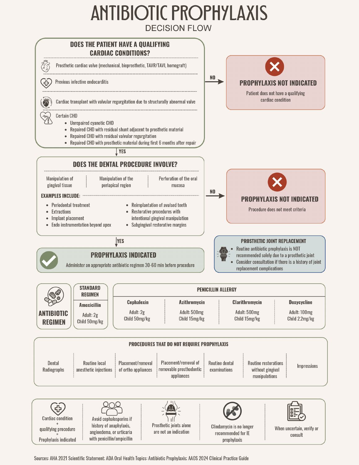 Clinical Reference Library preview: view 8 of 10