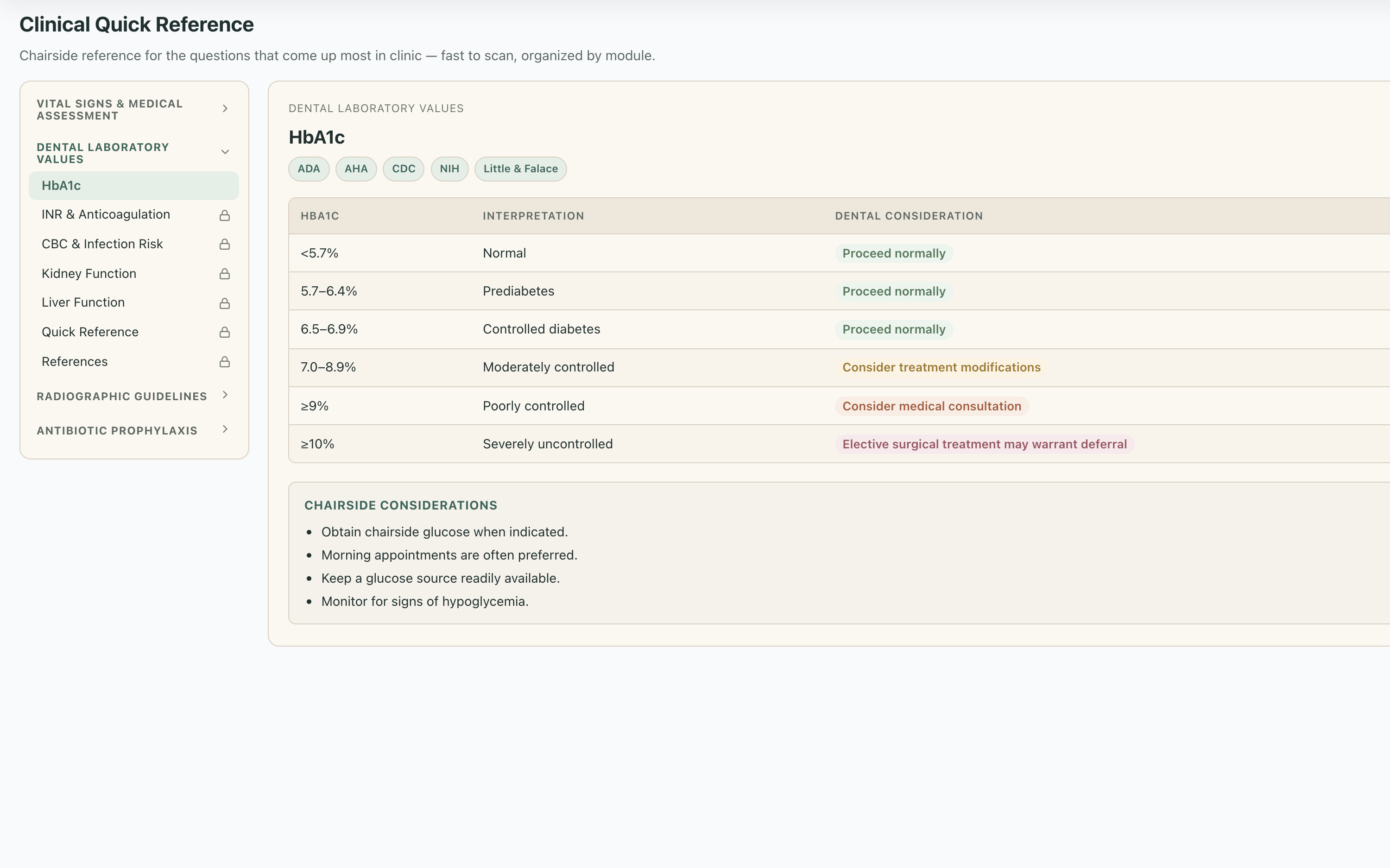 Dentivore's Clinical Quick Reference: view 2 of 4