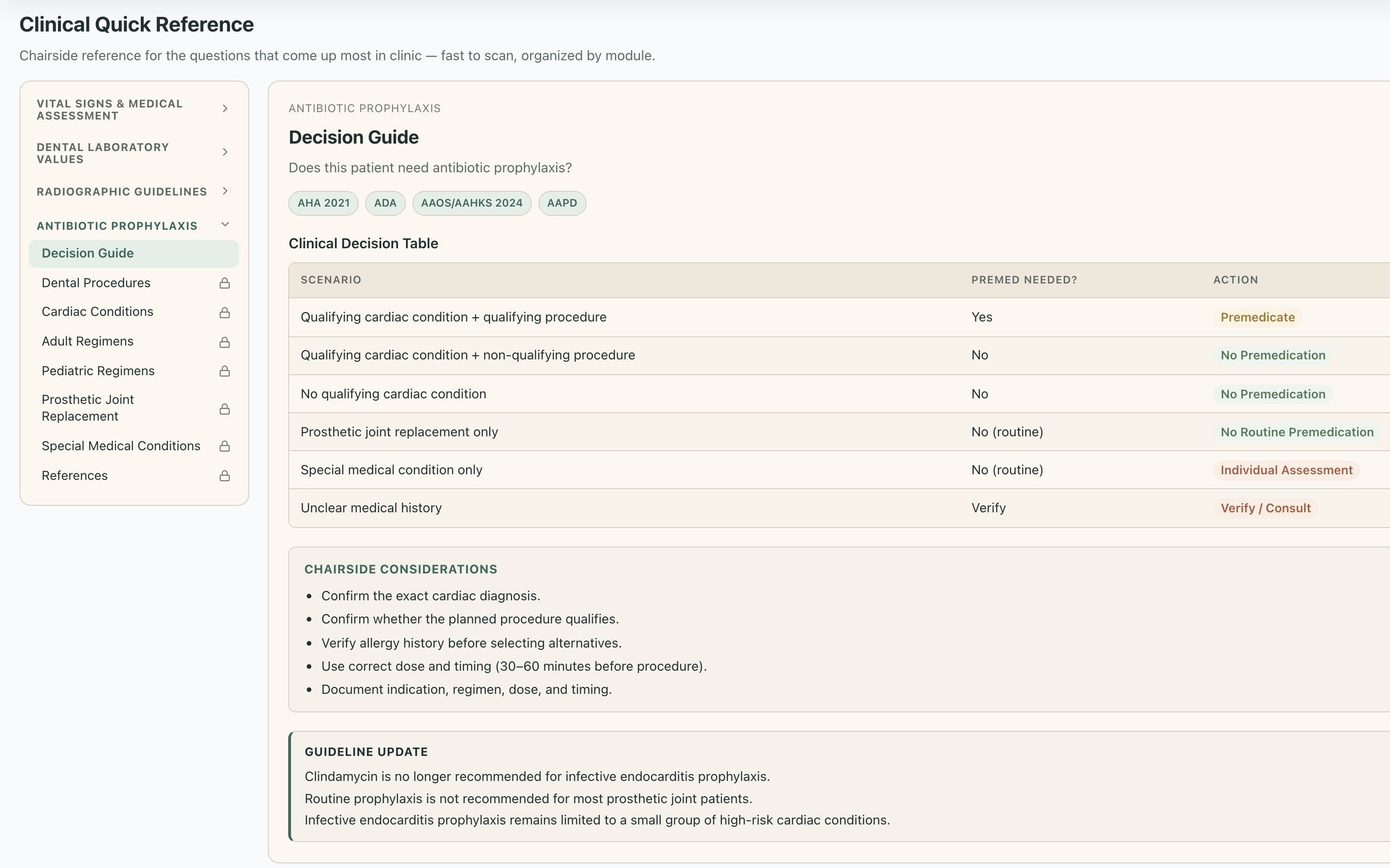Dentivore's Clinical Quick Reference: view 4 of 4
